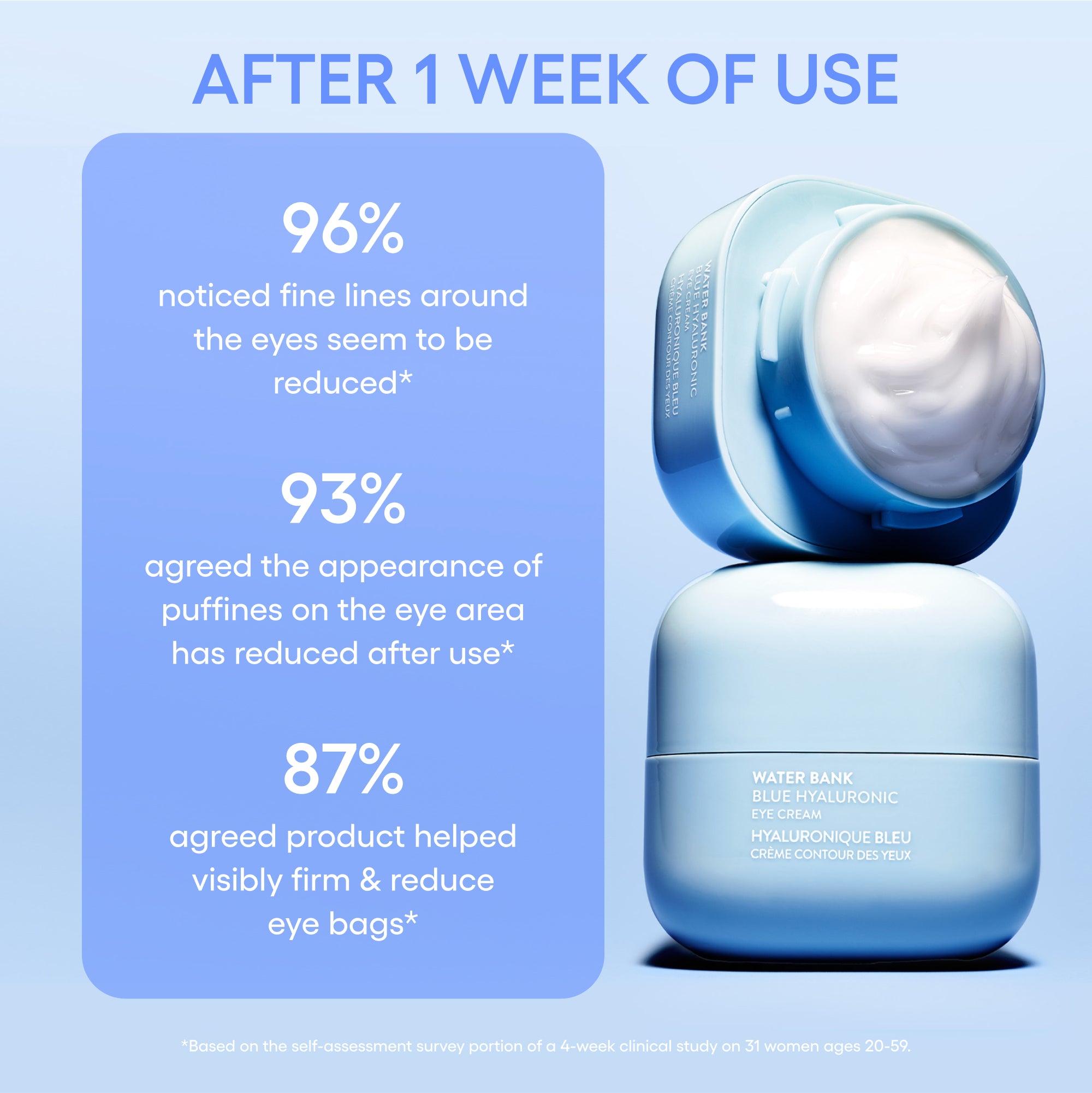 Water Bank Blue Hyaluronic Eye Cream - Image 4